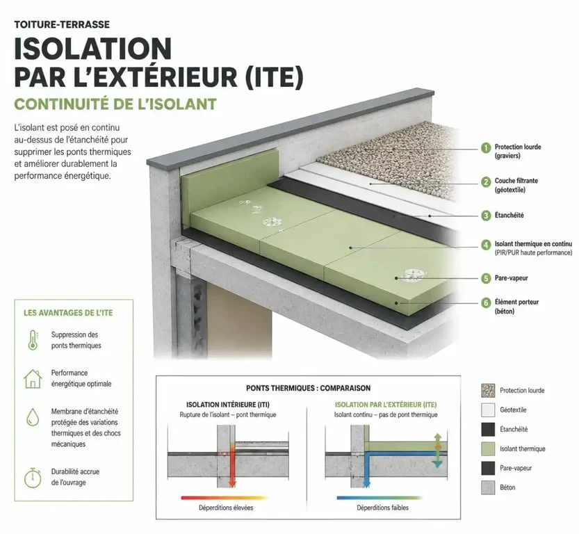 Schéma technique isolation par l'extérieur extension maison cube
